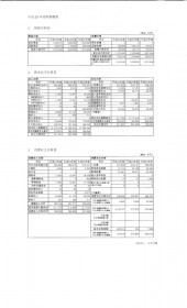 平成25年度財務概要